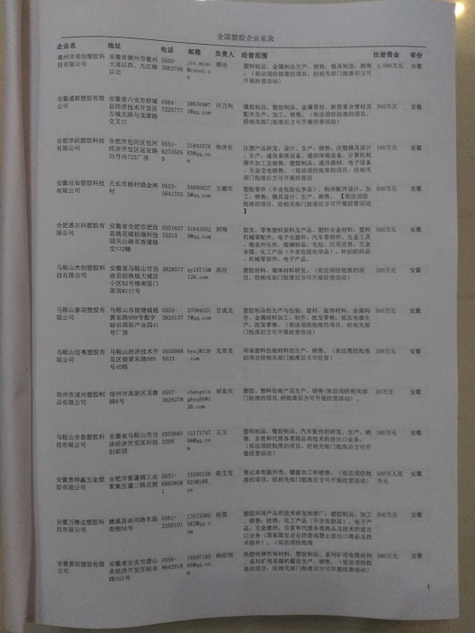 中國塑膠企業(yè)黃頁可開展精準(zhǔn)營銷，電話營銷、郵件營銷、傳真營銷等等多管齊下，圓您銷售冠軍夢