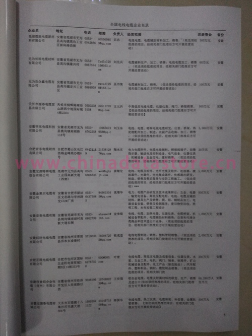 中國電線電纜企業(yè)黃頁可開展精準營銷，電話營銷、郵件營銷、傳真營銷等等多管齊下，圓您銷售冠軍夢
