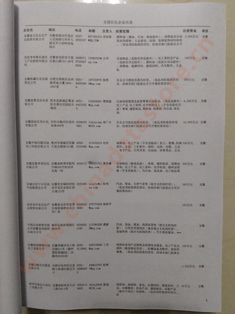 中國石化企業(yè)黃頁可開展精準營銷，電話營銷、郵件營銷、傳真營銷等等多管齊下，圓您銷售冠軍夢