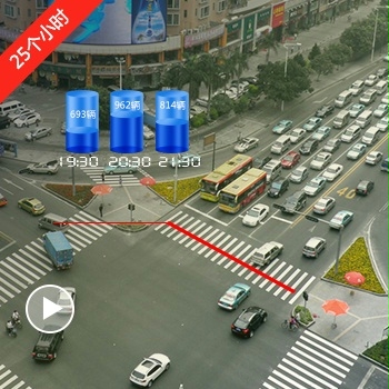 車流量統(tǒng)計視頻數據