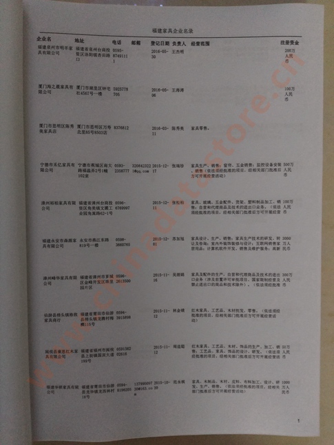 福建家具企業(yè)黃頁收錄了最新的福建家具企業(yè)名單，具有極高的營銷價值，實(shí)實(shí)在在提高銷售業(yè)績