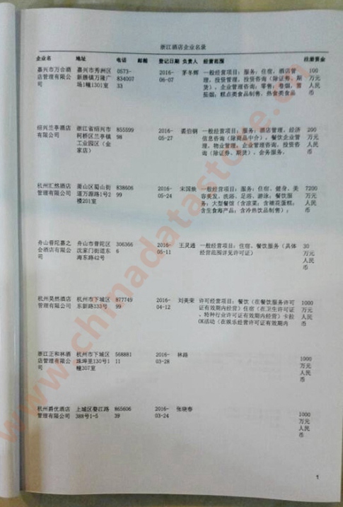 中國(guó)浙江酒店企業(yè)黃頁(yè)可開(kāi)展精準(zhǔn)營(yíng)銷，電話營(yíng)銷、郵件營(yíng)銷、傳真營(yíng)銷等等多管齊下，圓您銷售冠軍夢(mèng)