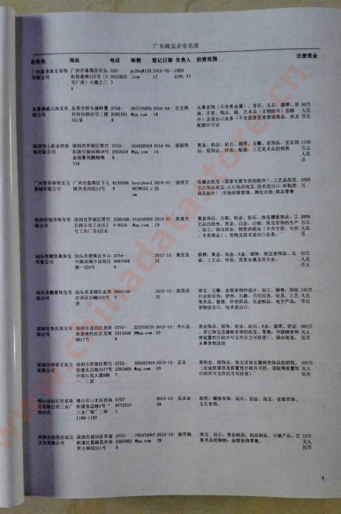 廣東珠寶首飾企業(yè)黃頁收錄了最新的廣東珠寶首飾企業(yè)名單，具有極高的營銷價(jià)值，實(shí)實(shí)在在提高銷售業(yè)績